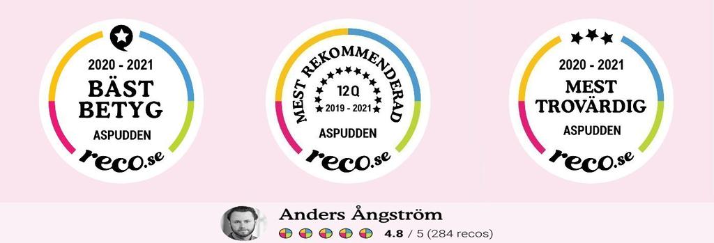 RECO - ASPUDDEN 2019 - 2021